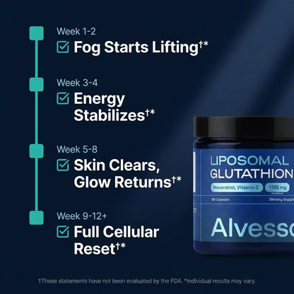 Liposomal Glutathione
