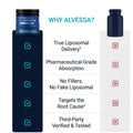 Liposomal Glutathione