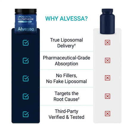 Liposomal Glutathione
