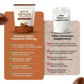 Ceylon Cinnamon 7200mg