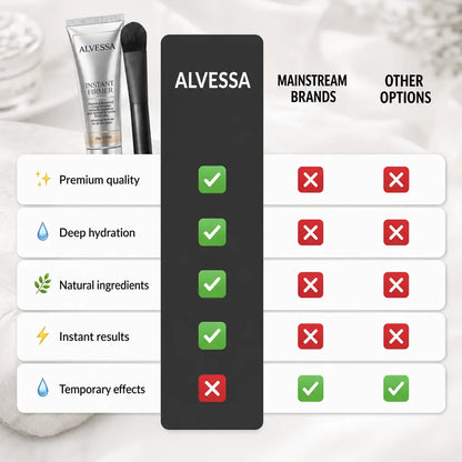 Alvessa Instant Firm Face Tightener